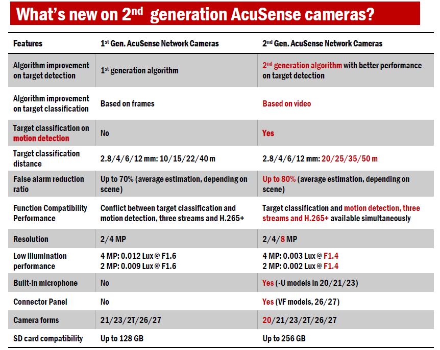 Hikvision CCTV Technologies Explained (Detection Technologies)